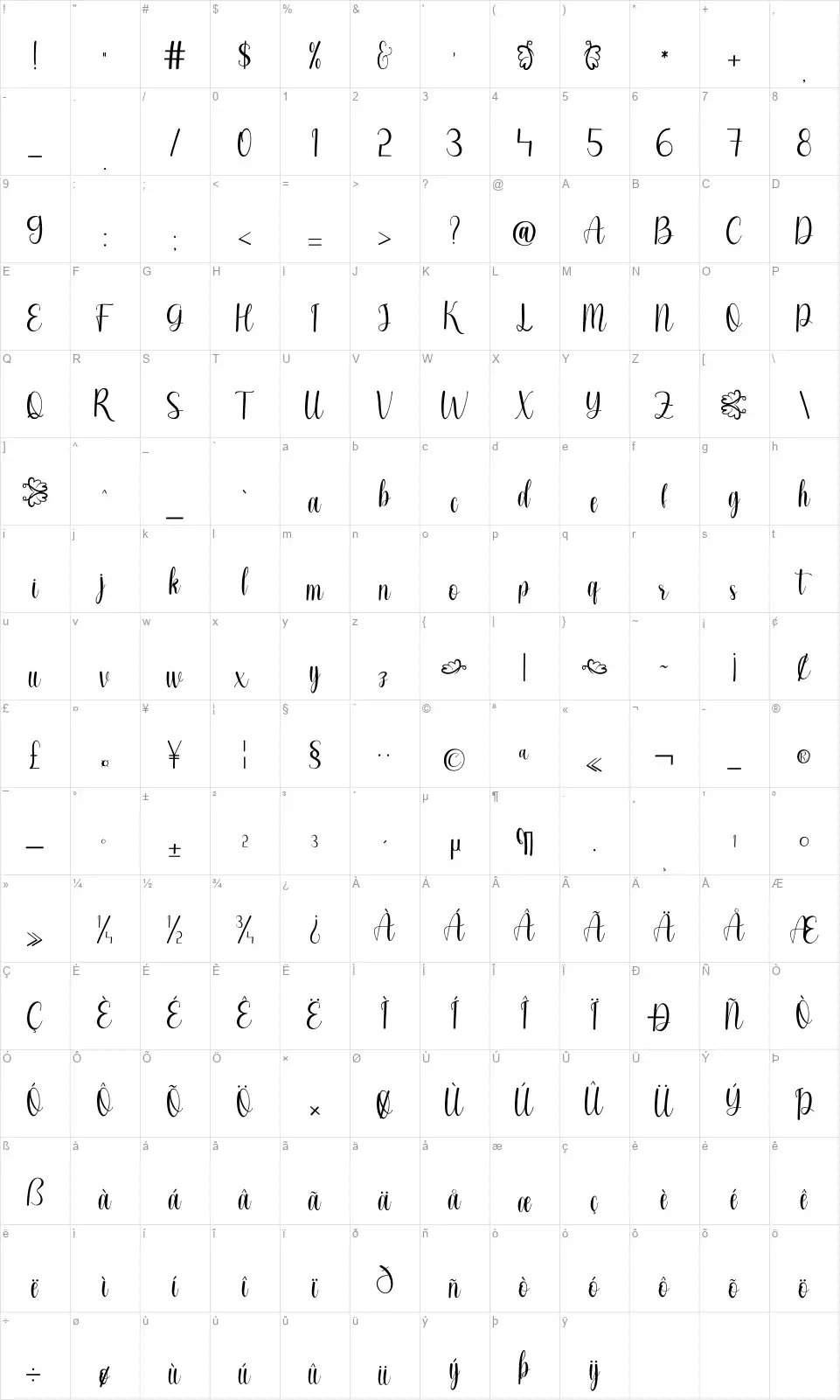 Chardonnayfont character map