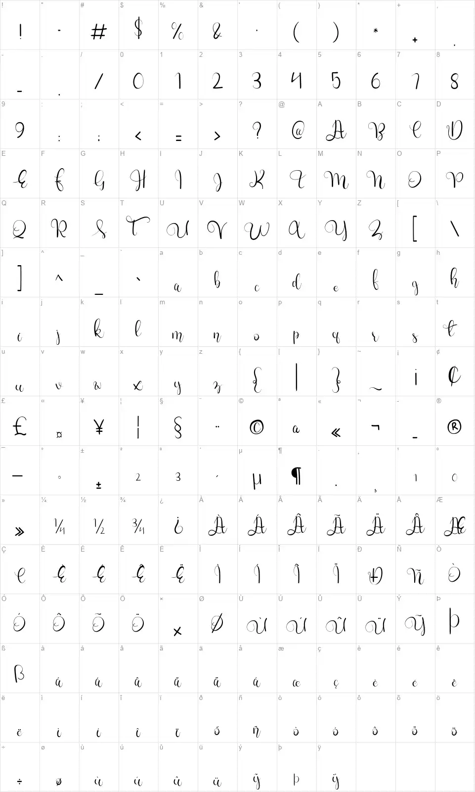 Charlliefont character map