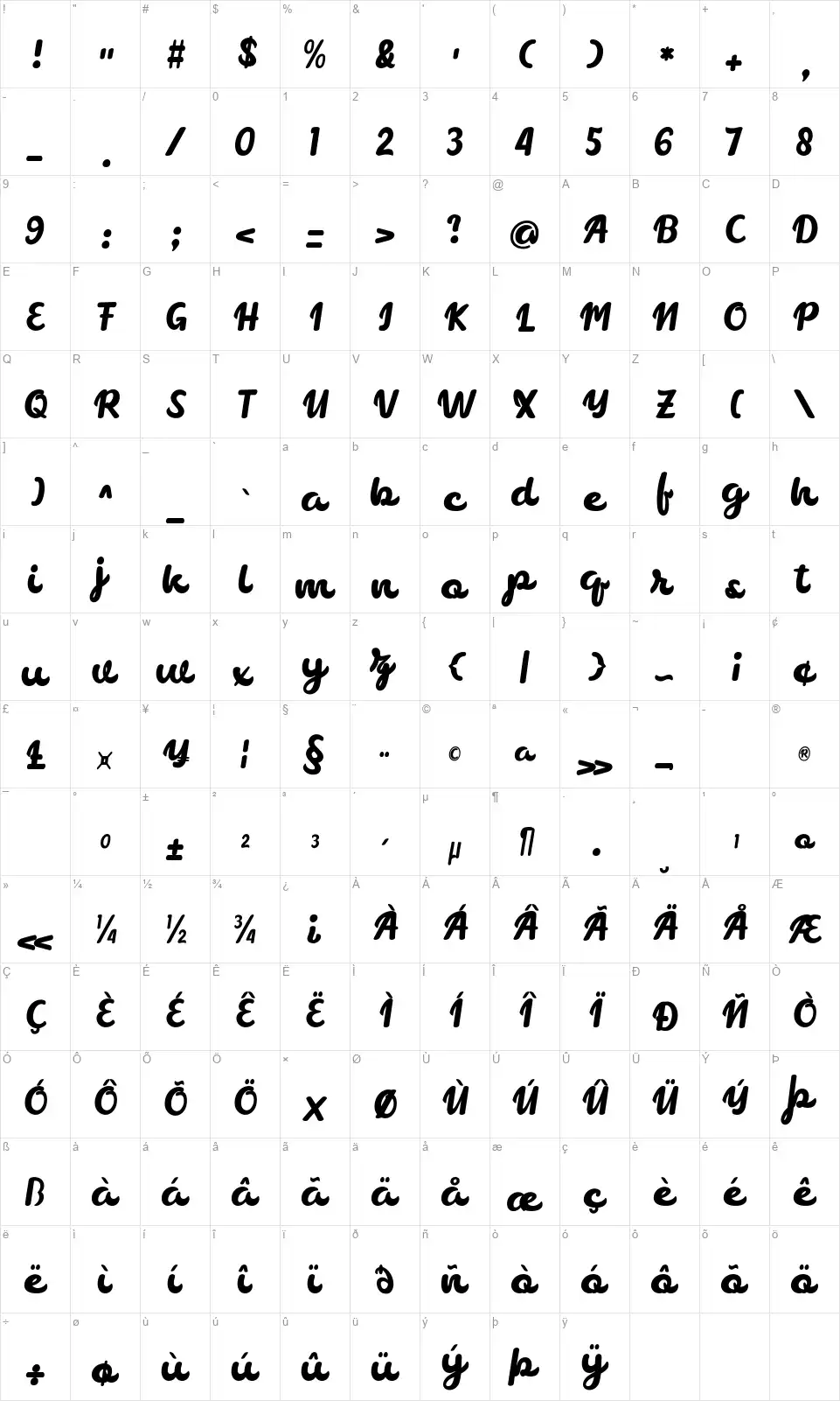 Chocolatefont character map
