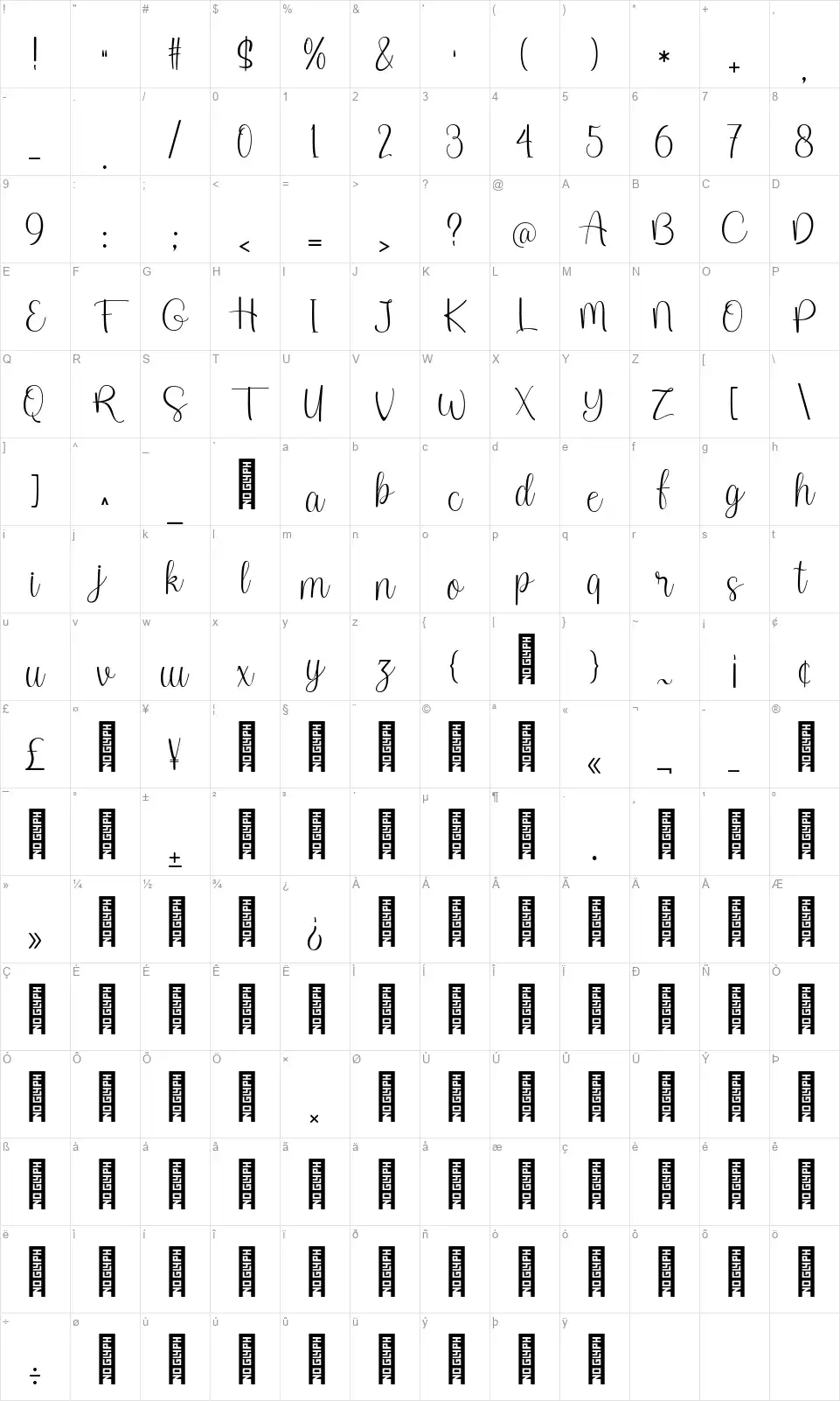 Christopfont character map