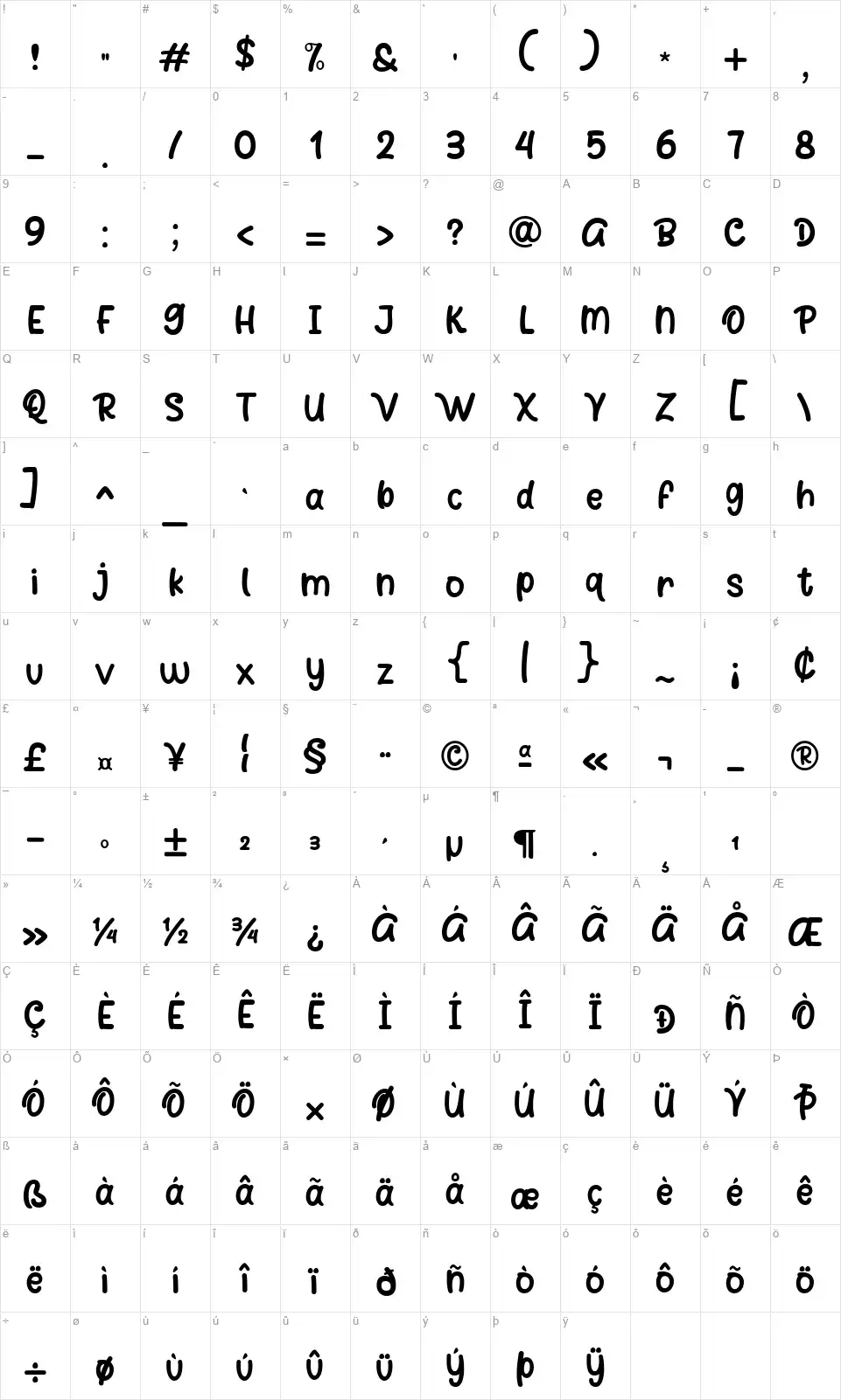 Clownyfont character map
