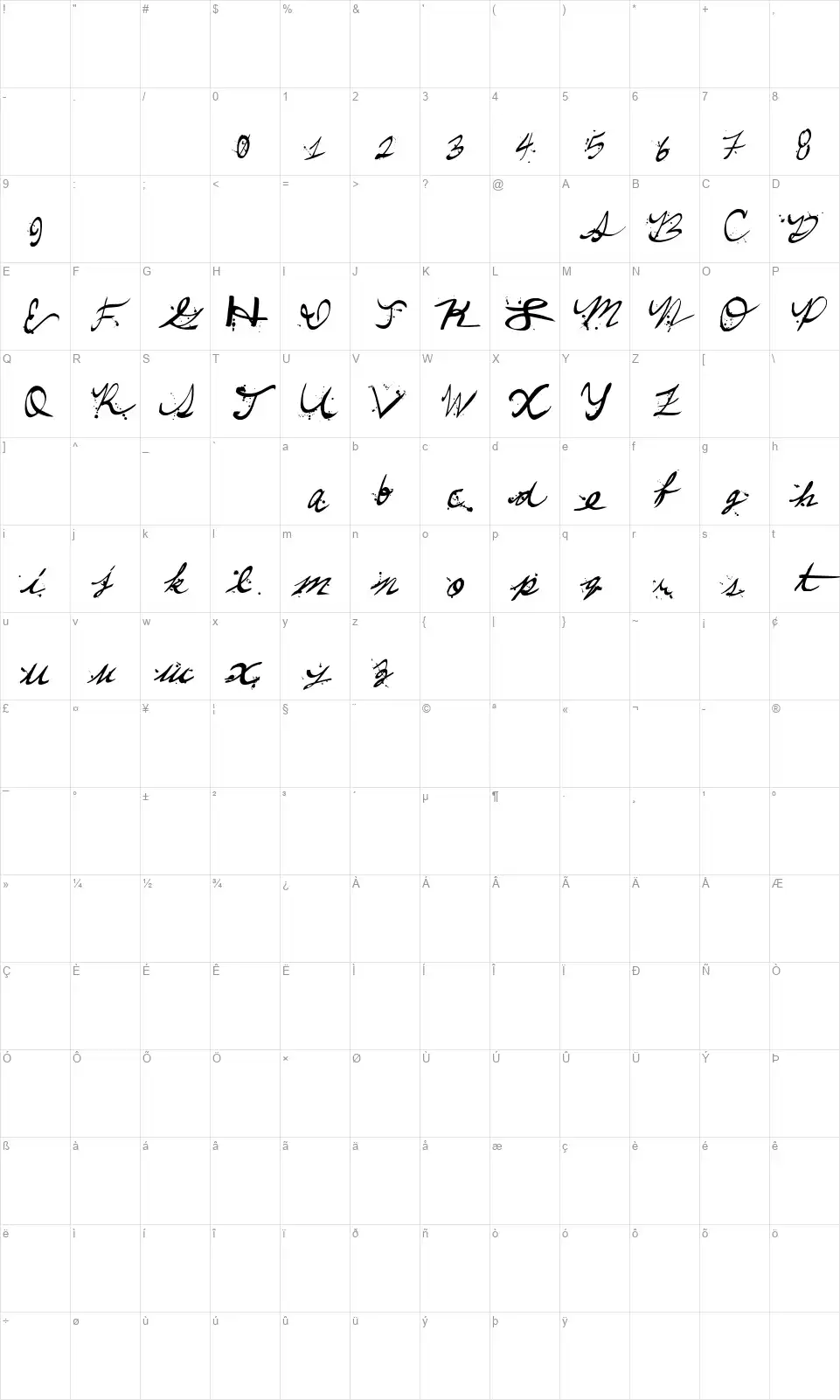 Come Partyfont character map