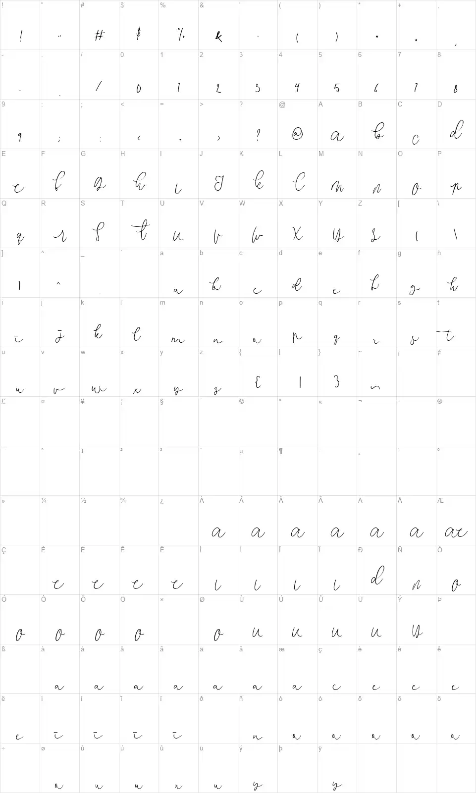 Consecteturfont character map