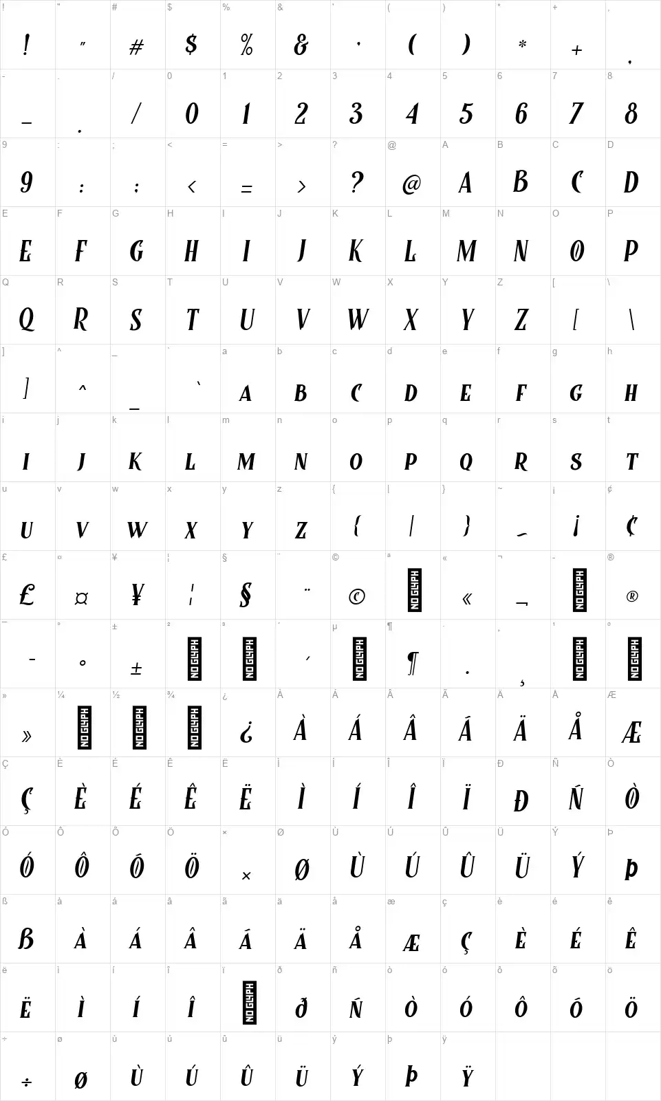 Controwellfont character map
