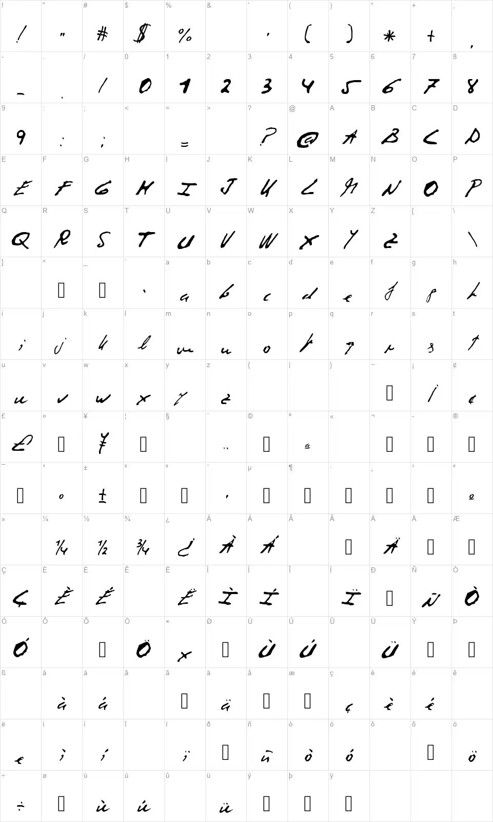 Corrupt Scriptfont character map