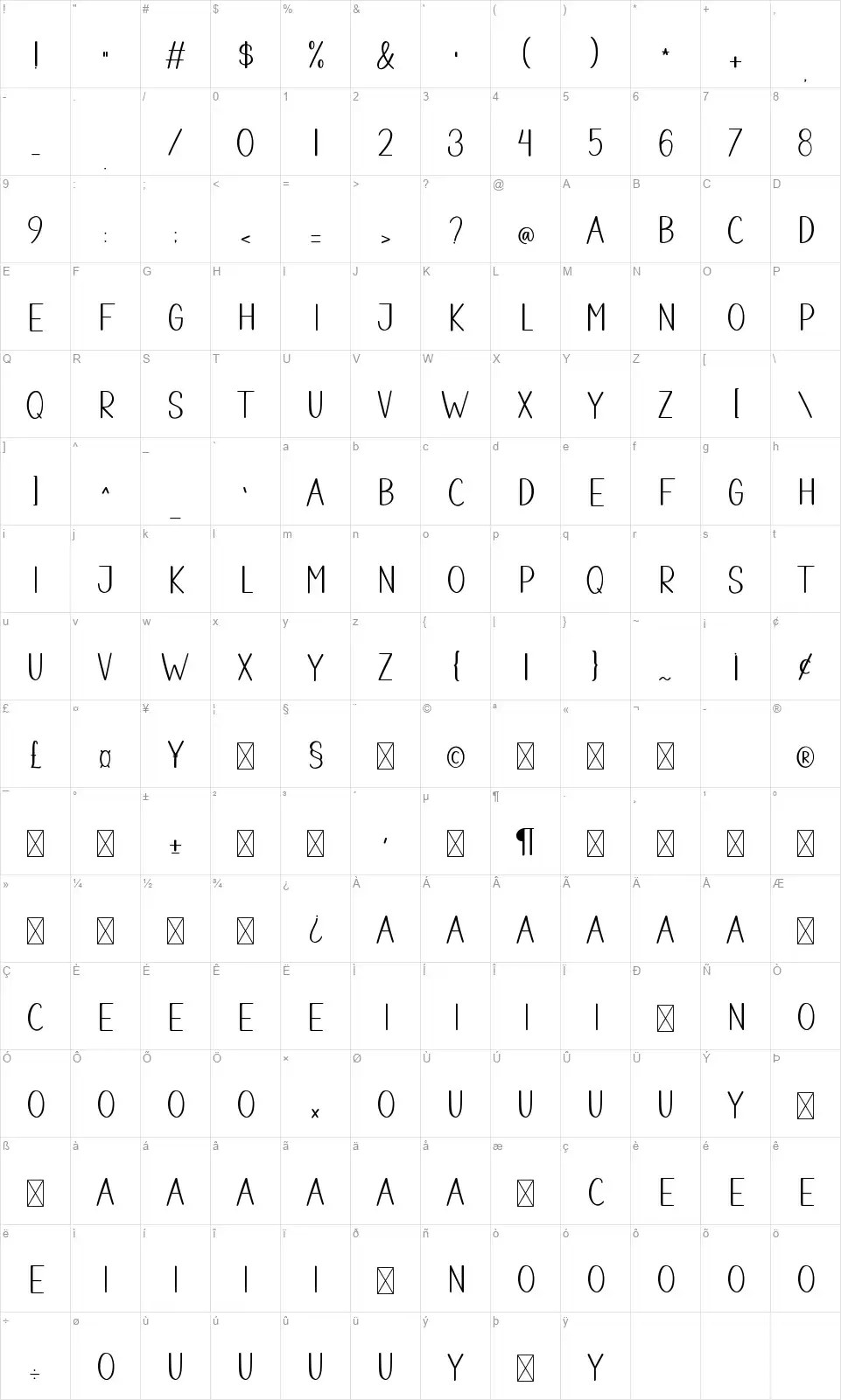 Countryfont character map