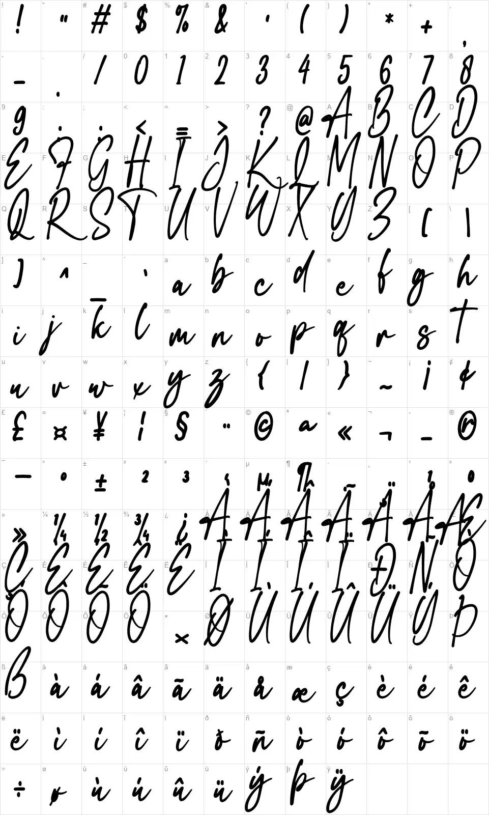 Cristiano Signaturefont character map