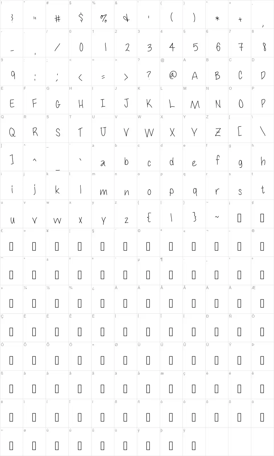 Cutenessfont character map