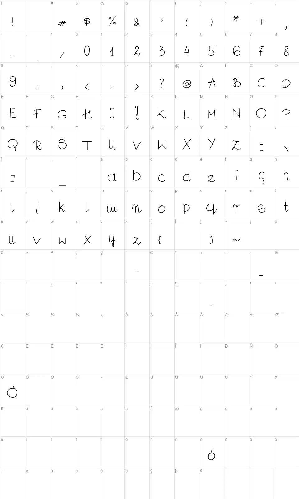 Dagitafont character map