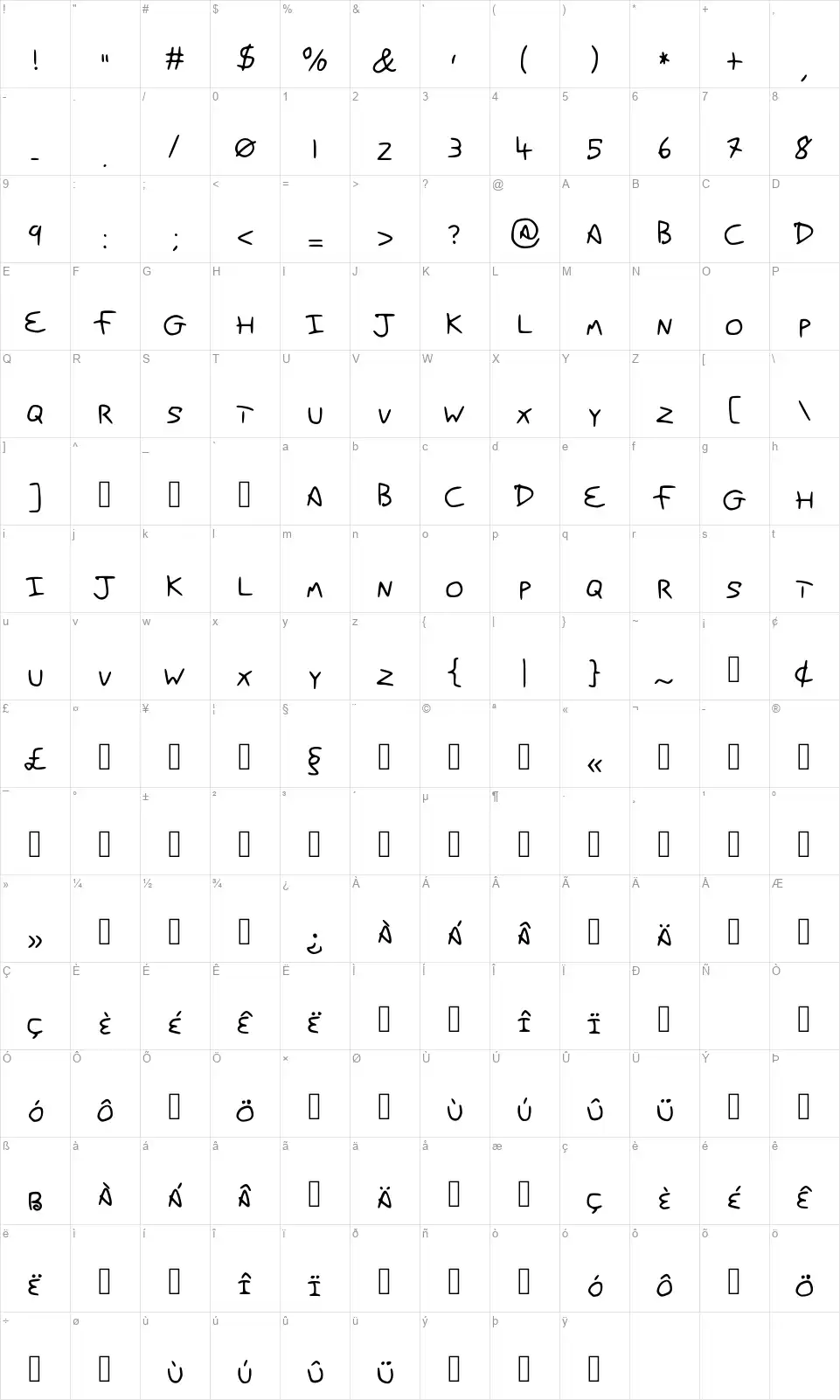 Dans Handsfont character map