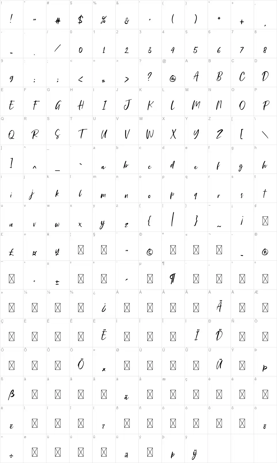 Daphne Haneyfont character map