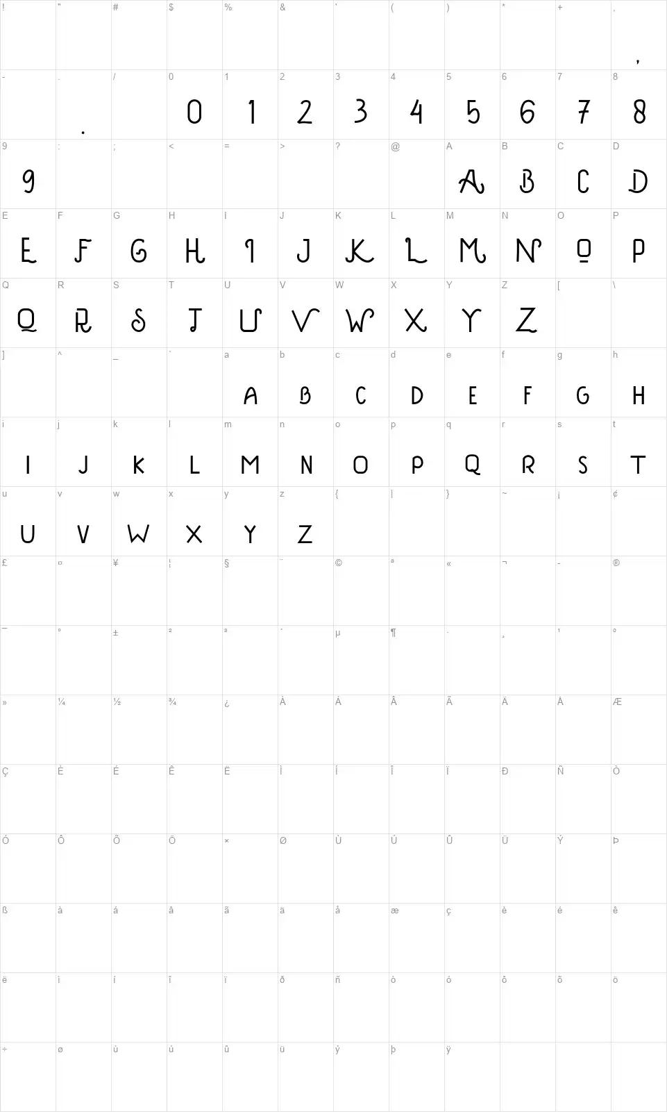 Davinafont character map