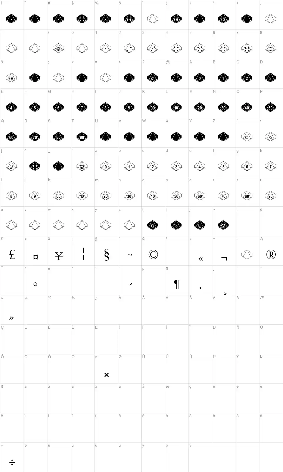 Decahedronfont character map