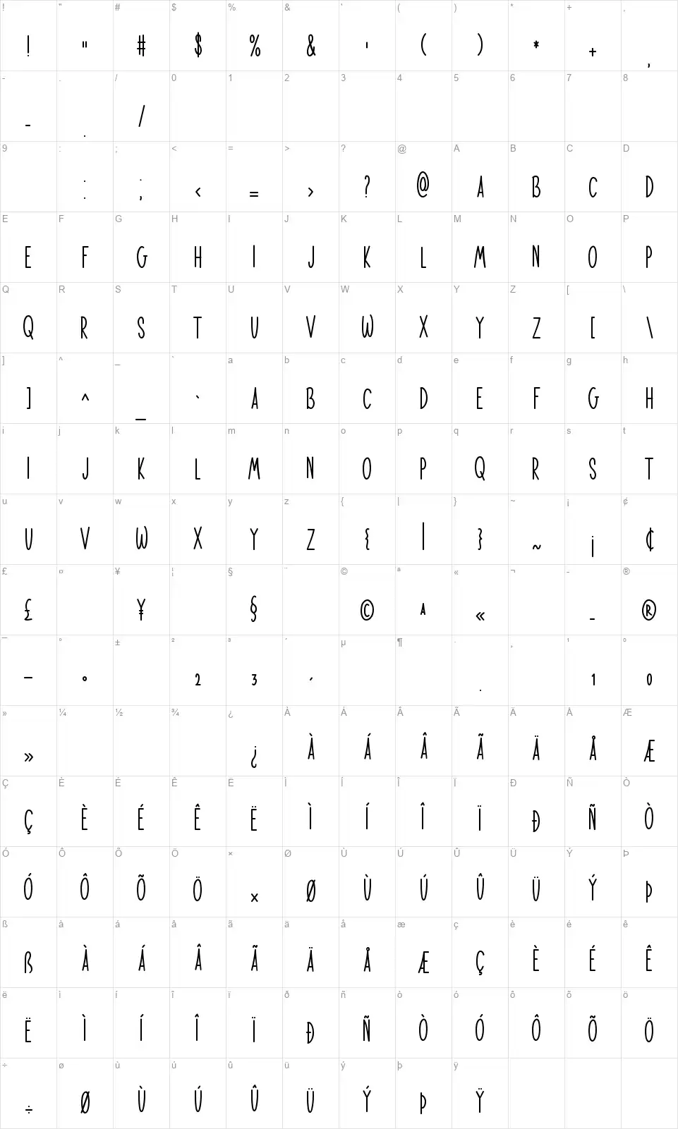 Delighted Pandafont character map