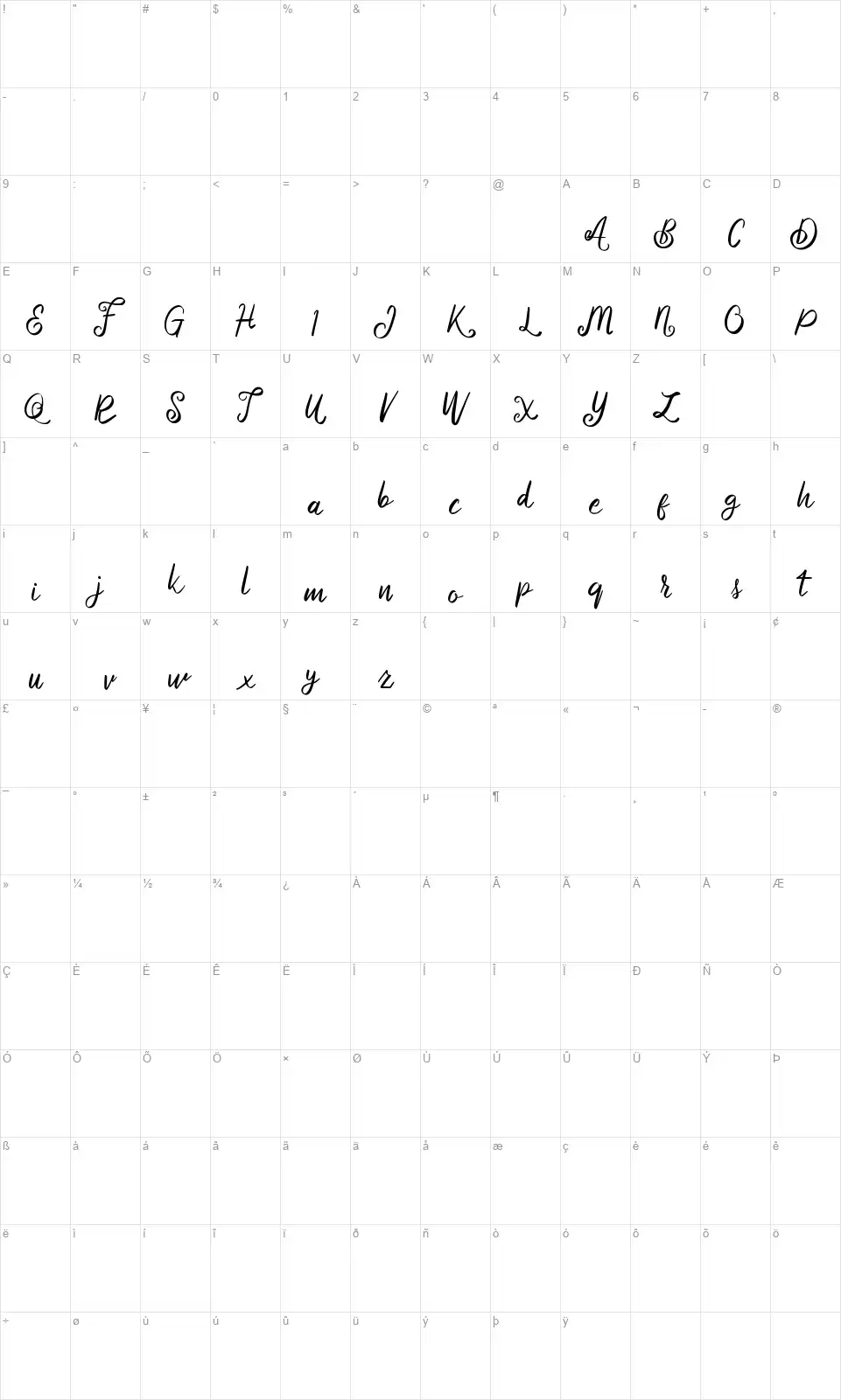 Delphinafont character map