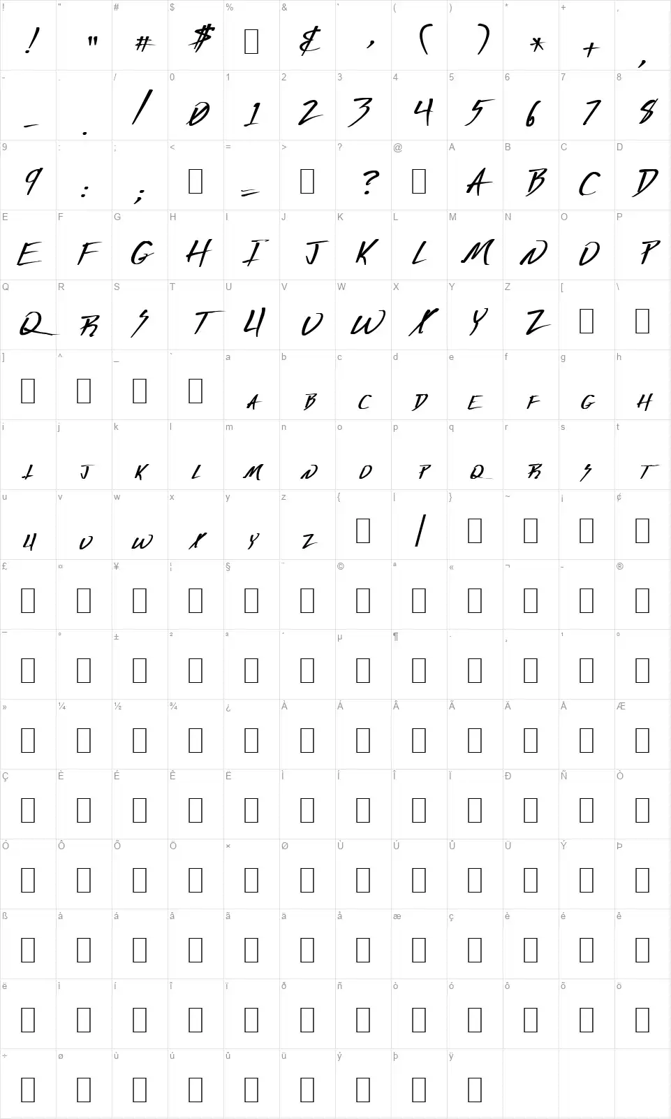 Derangedfont character map