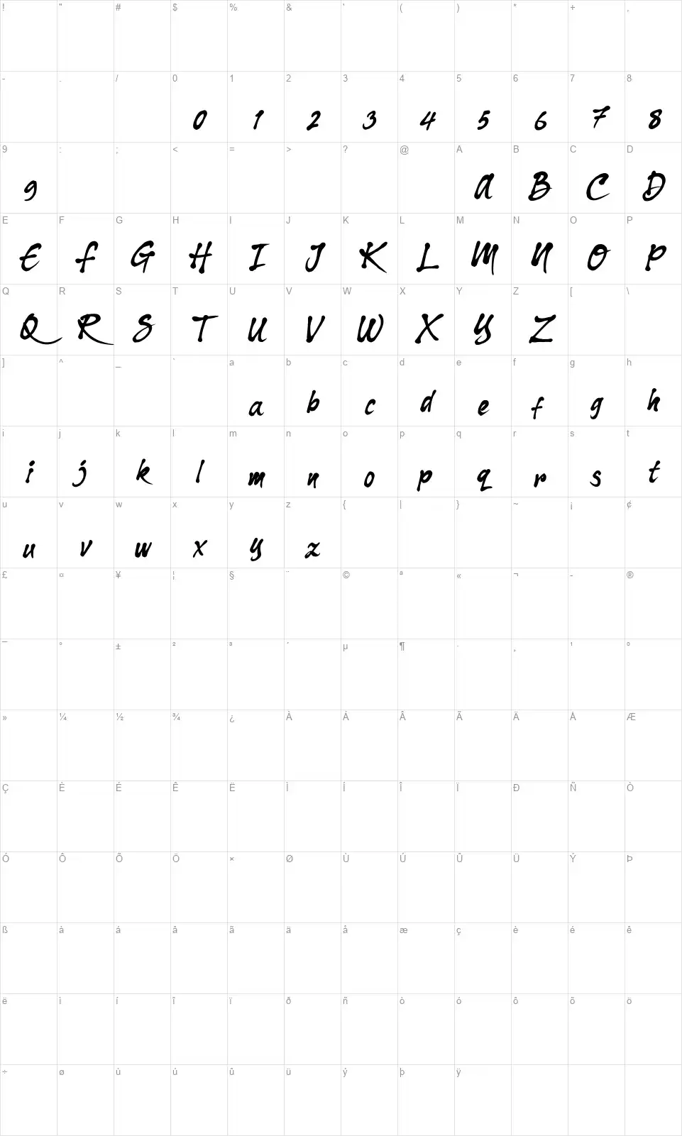 Dharko Gilbertfont character map