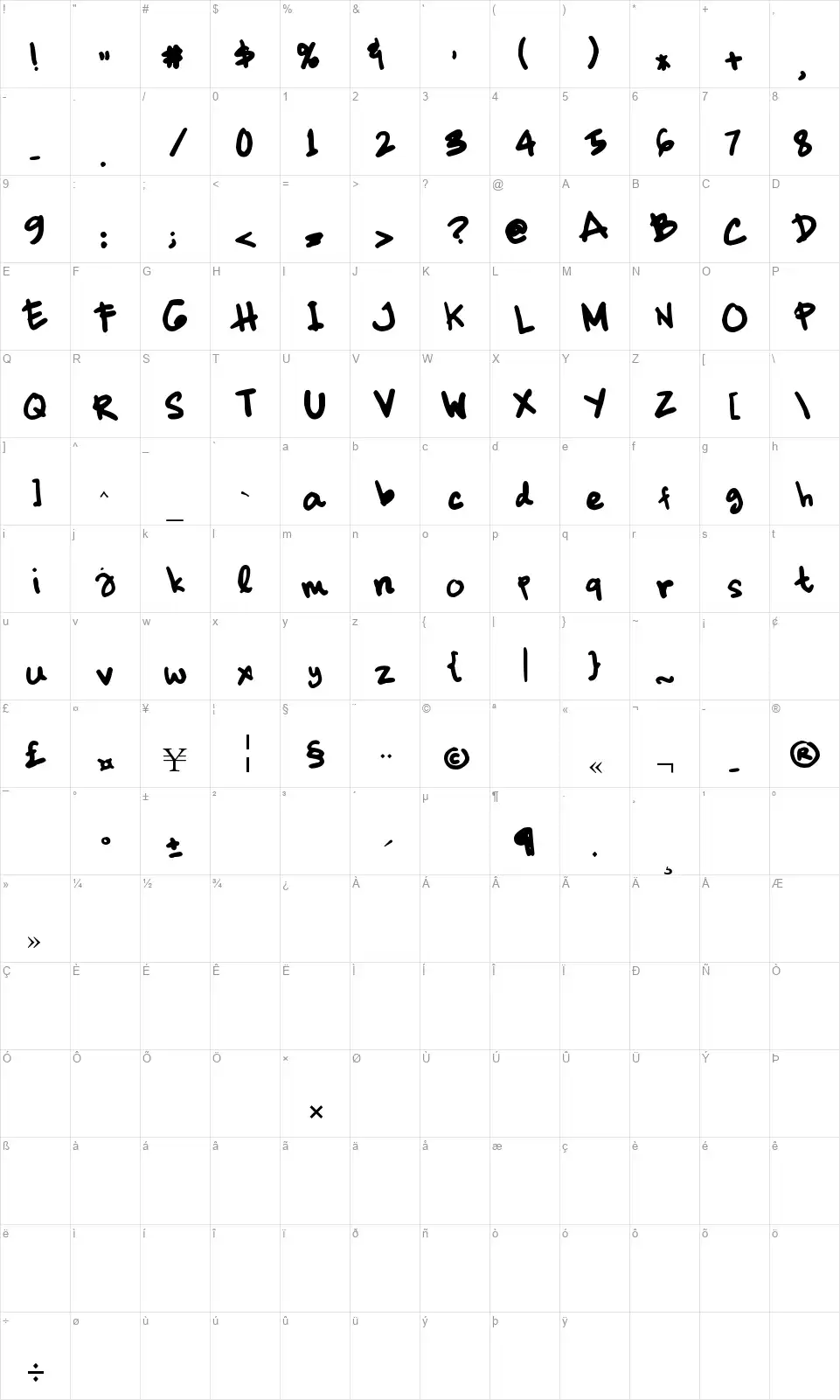 Dickhopfont character map