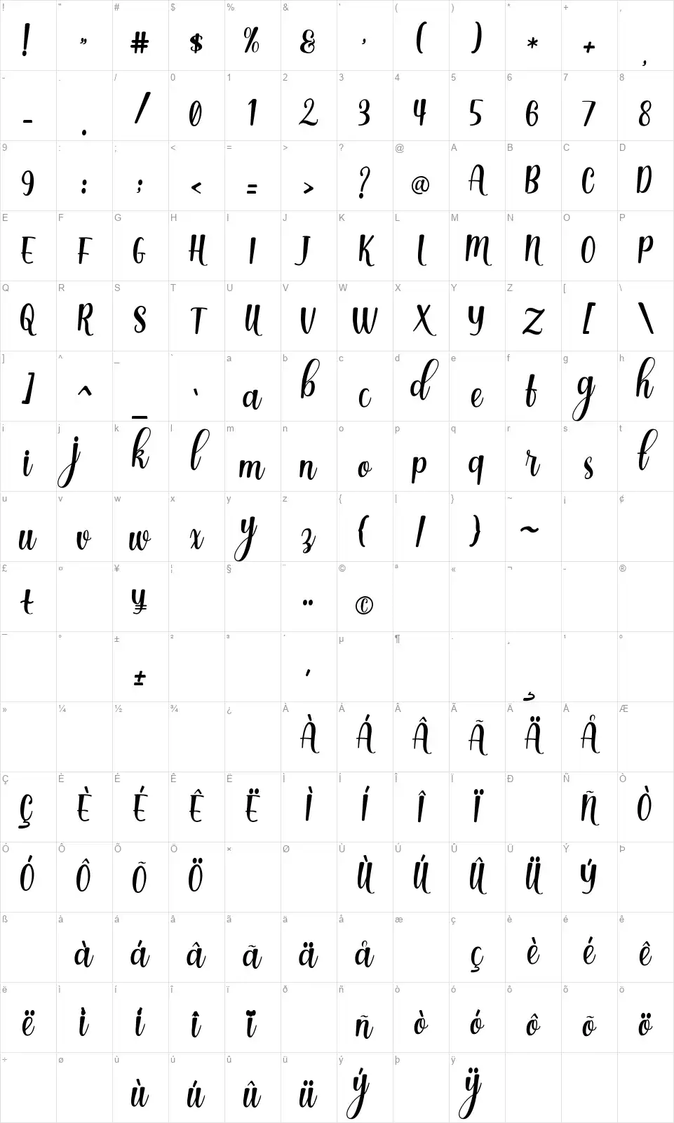 Dinalima Scriptfont character map