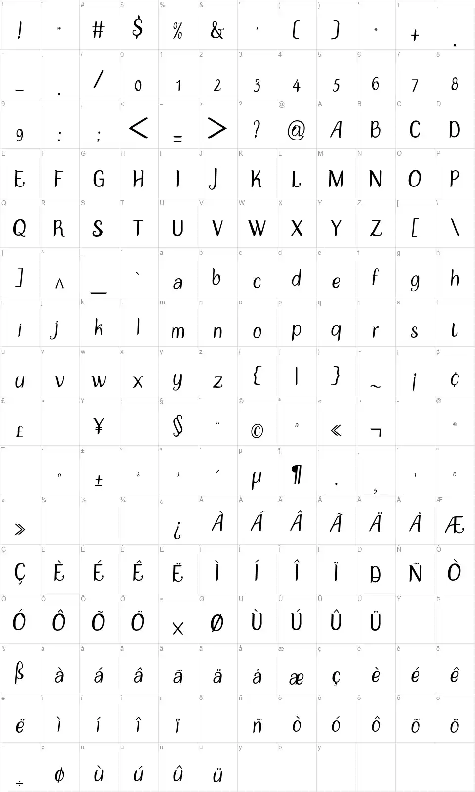 Disguise Sansfont character map