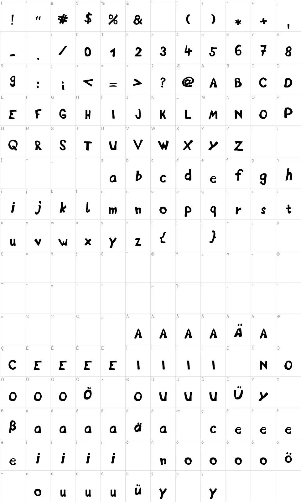 Display Fadifont character map