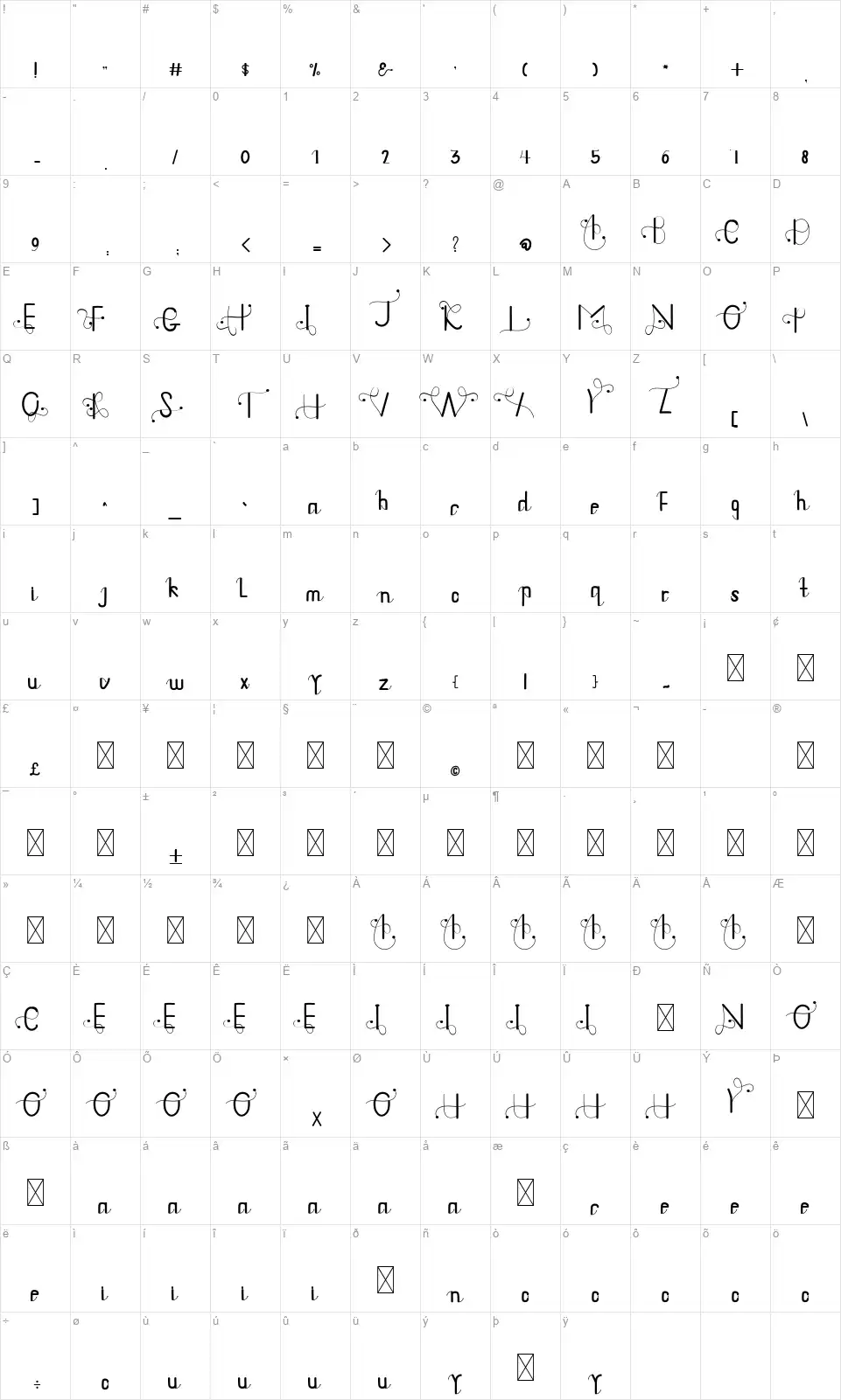 Doughnutzfont character map