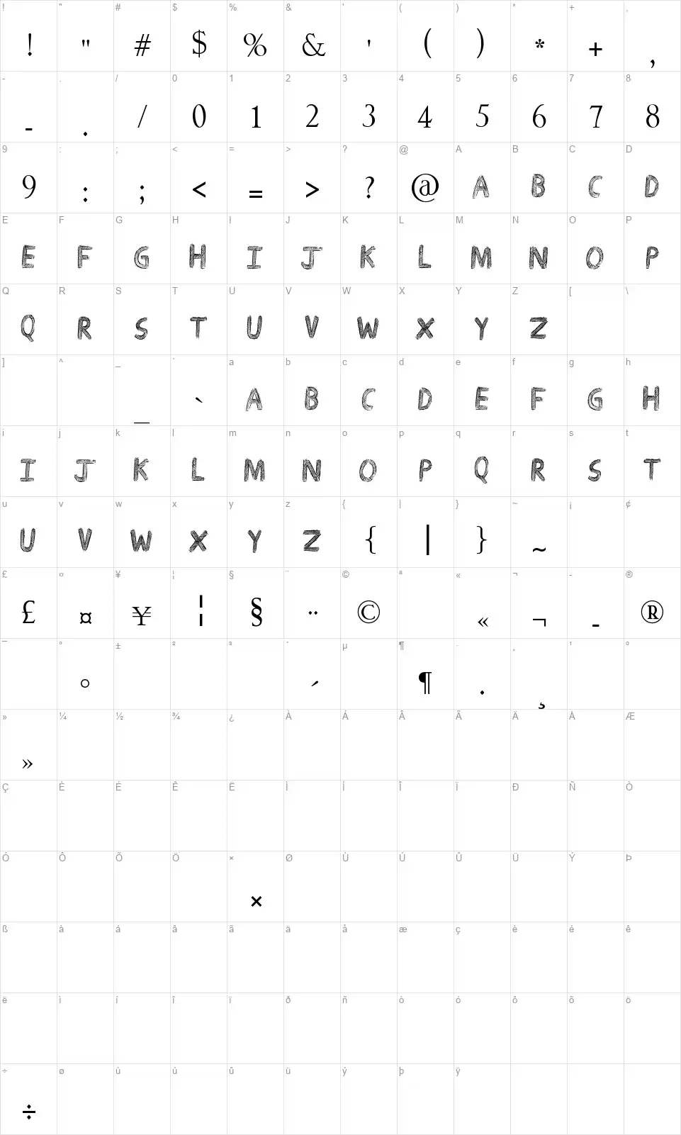 Drawing Guidesfont character map