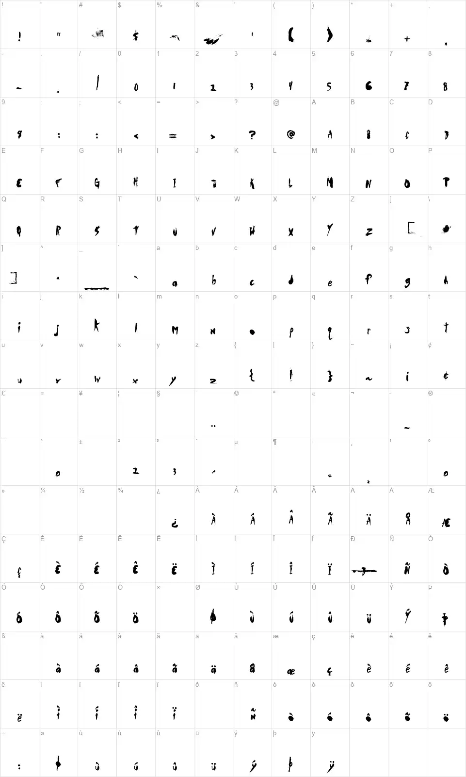 DuerTWOofont character map