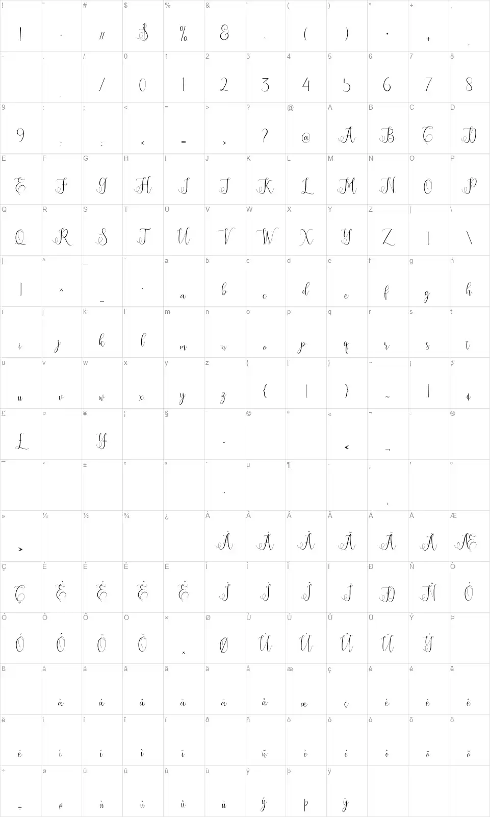 Erittafont character map