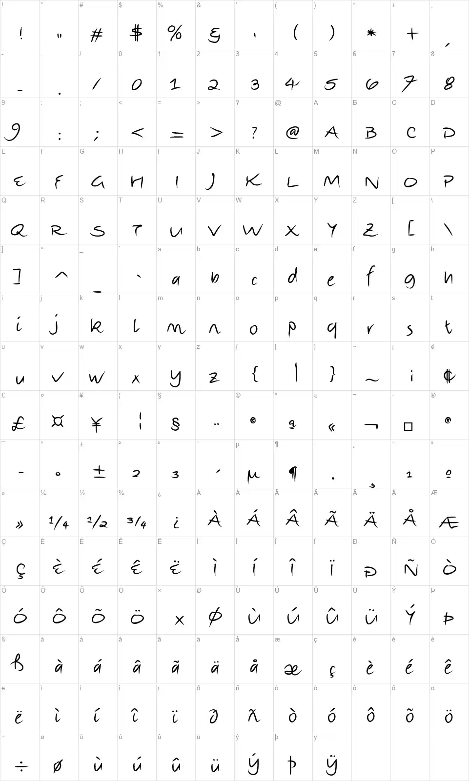 Escribifont character map