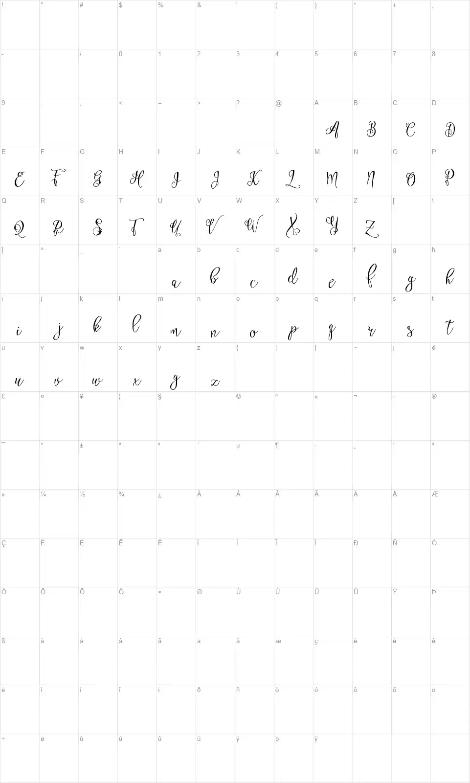 Esztyfont character map