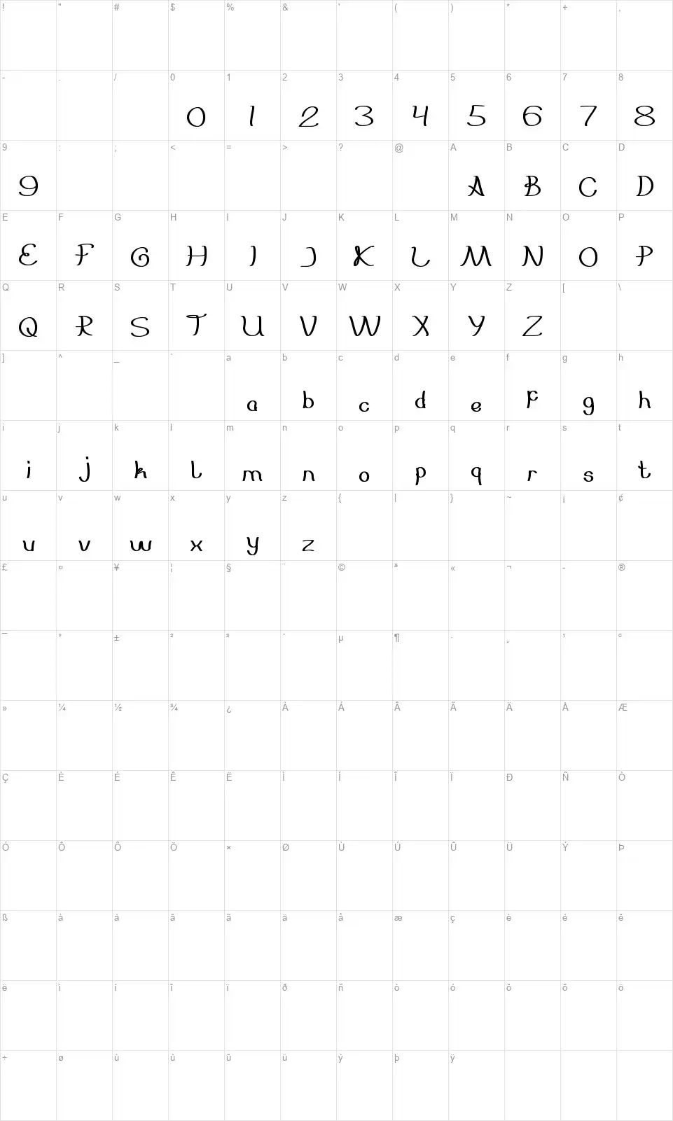 Everybodyfont character map