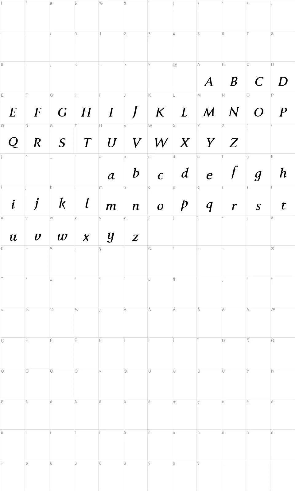 Faber Seriffont character map