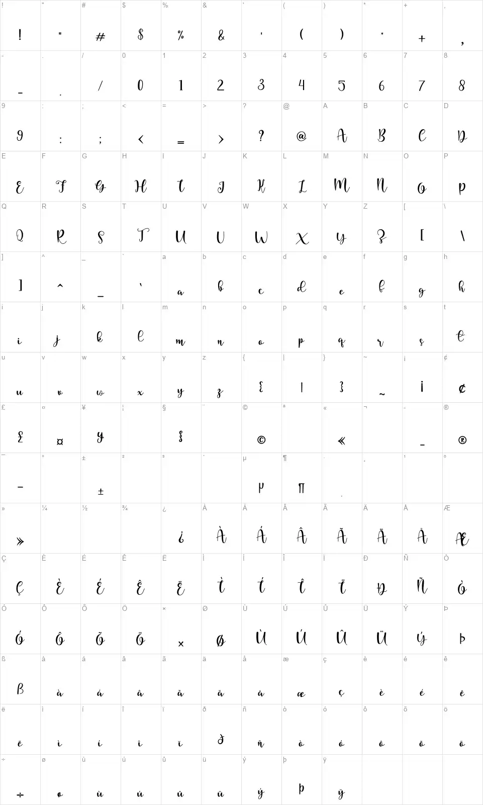 Falashyafont character map