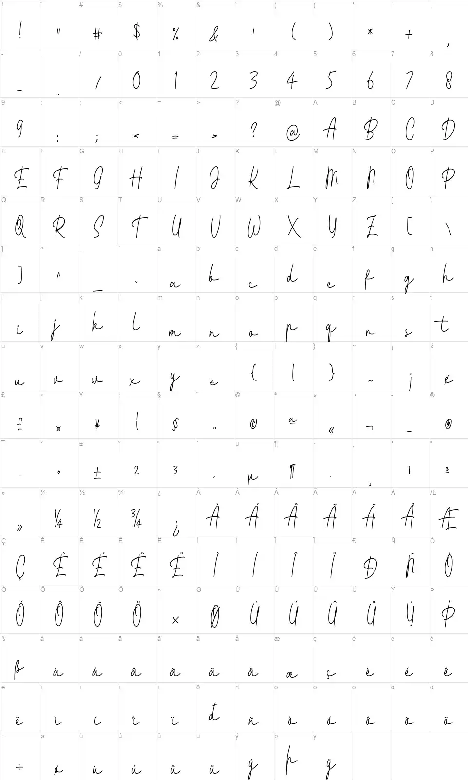 Fattanafont character map
