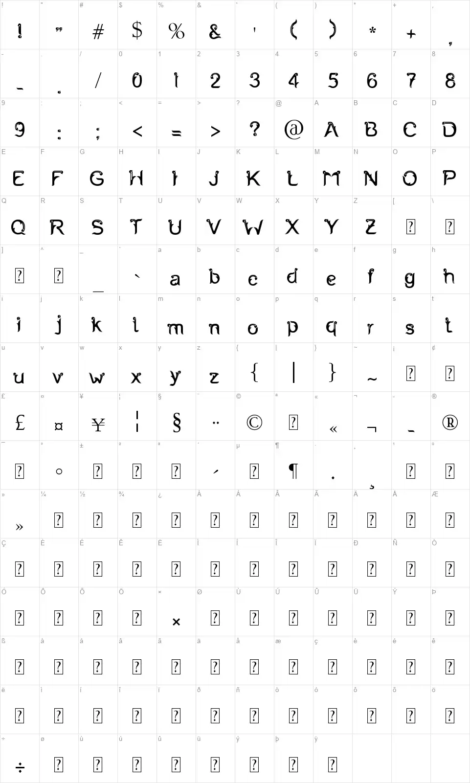 Fernantafont character map