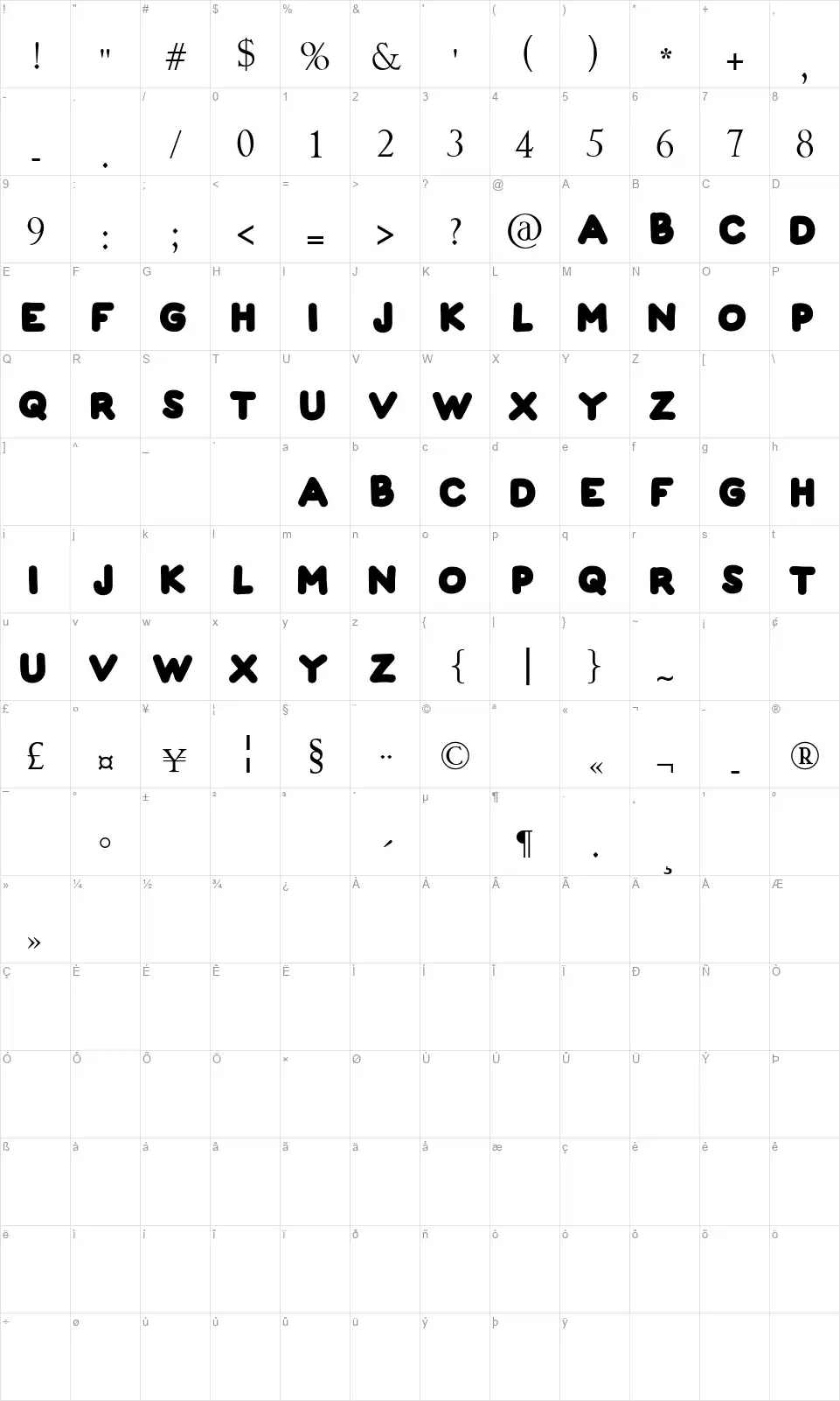 Florianfont character map