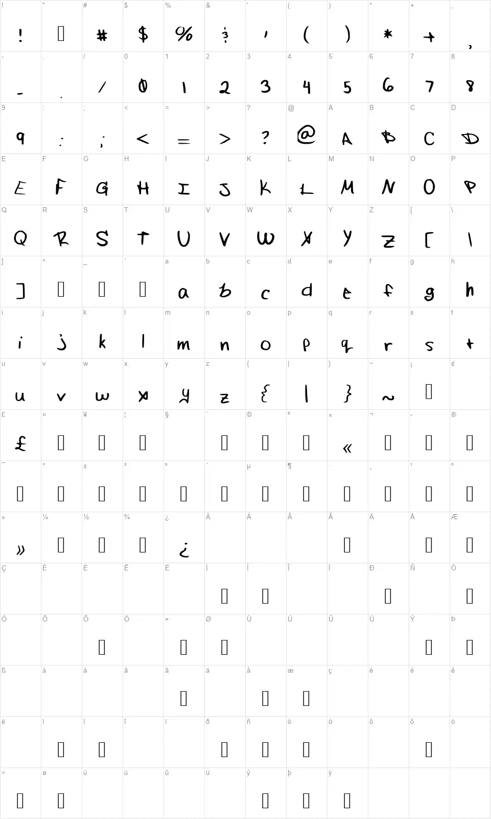 Fluffle Muffle Handfont character map