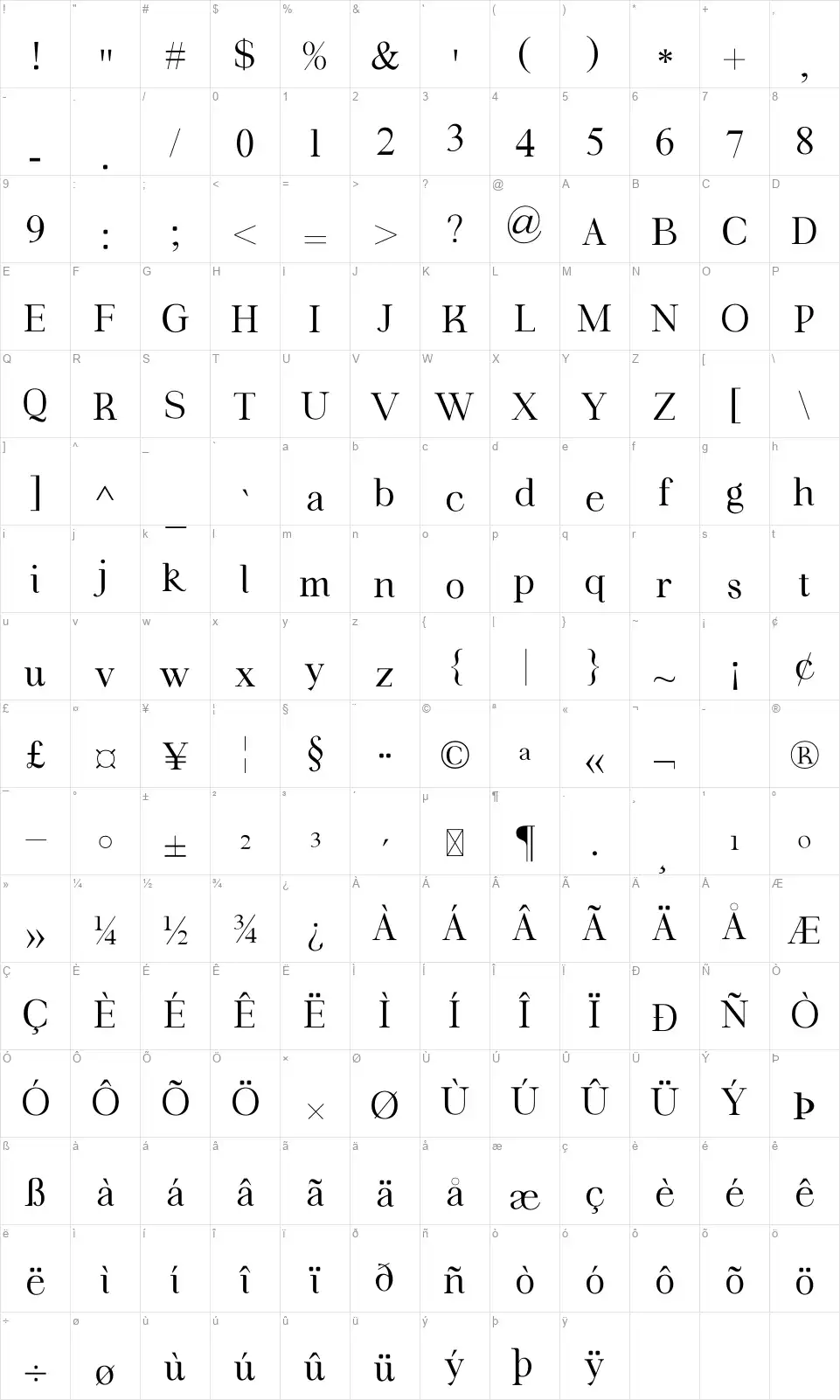 Fortela Typefacefont character map