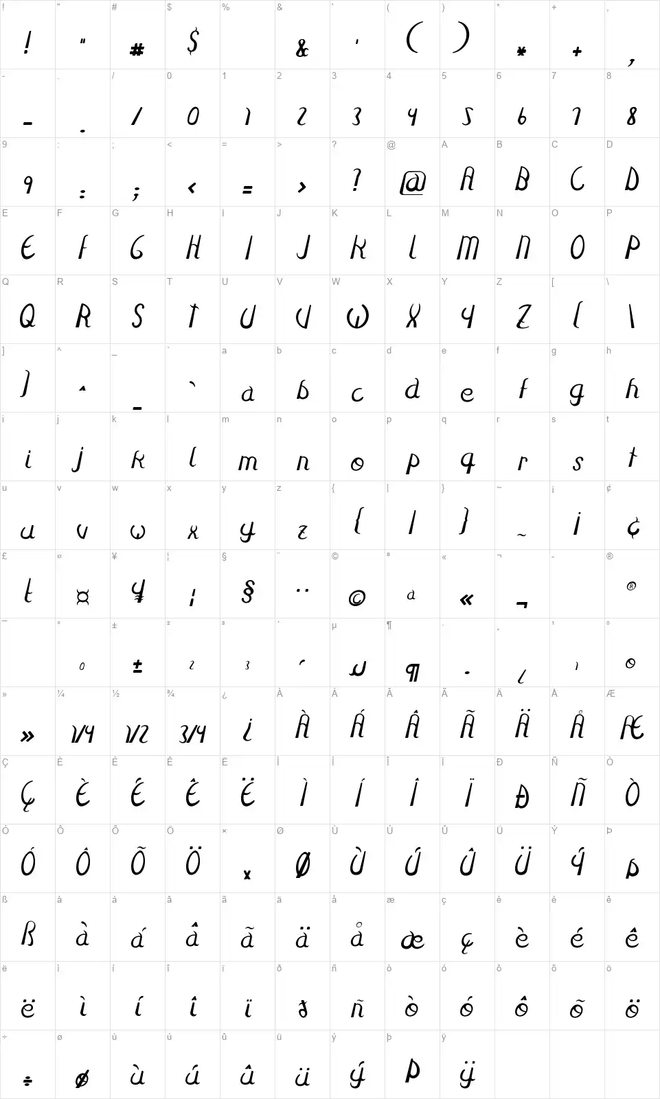 Fulgurafont character map