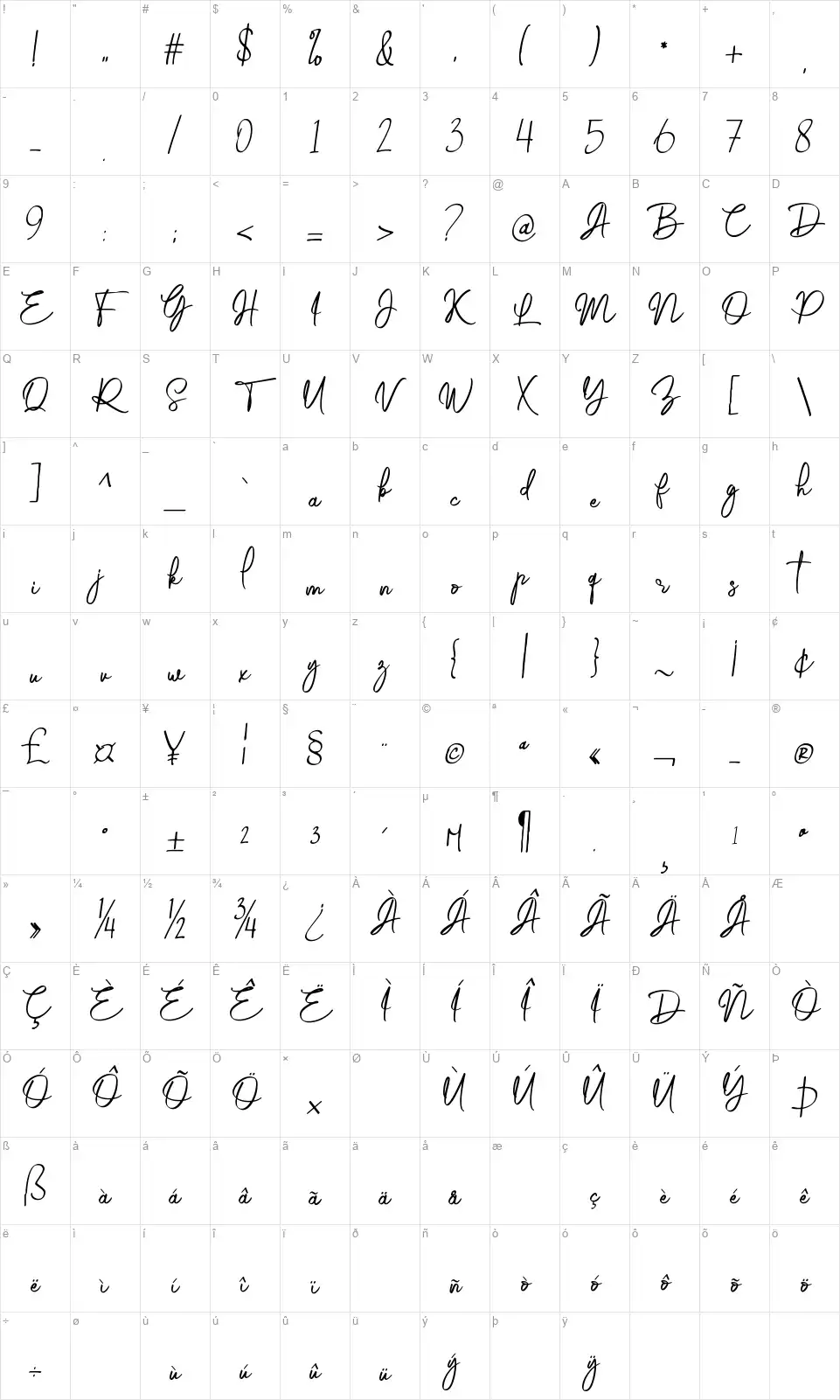 Gabriethafont character map