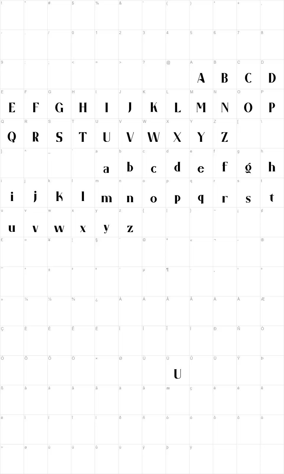 Garo Table des caractères Garofont character map