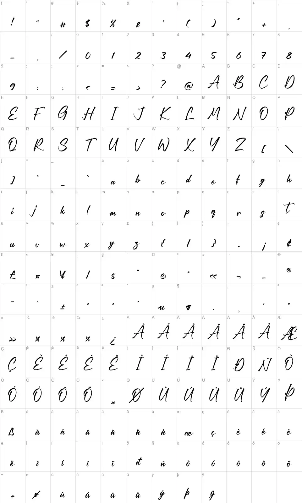 Gillbert Hittolafont character map