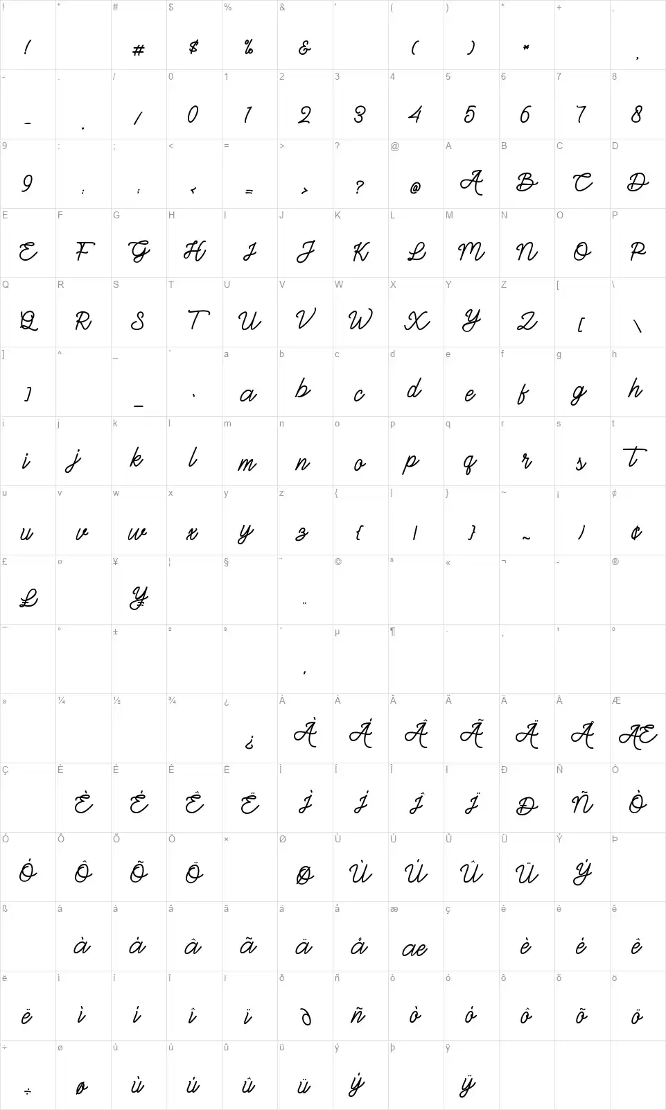Gittelsyfont character map
