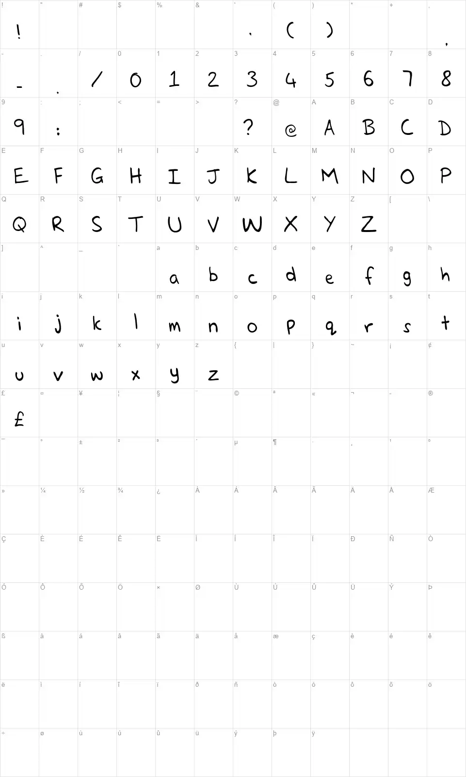 Glenns Handfont character map