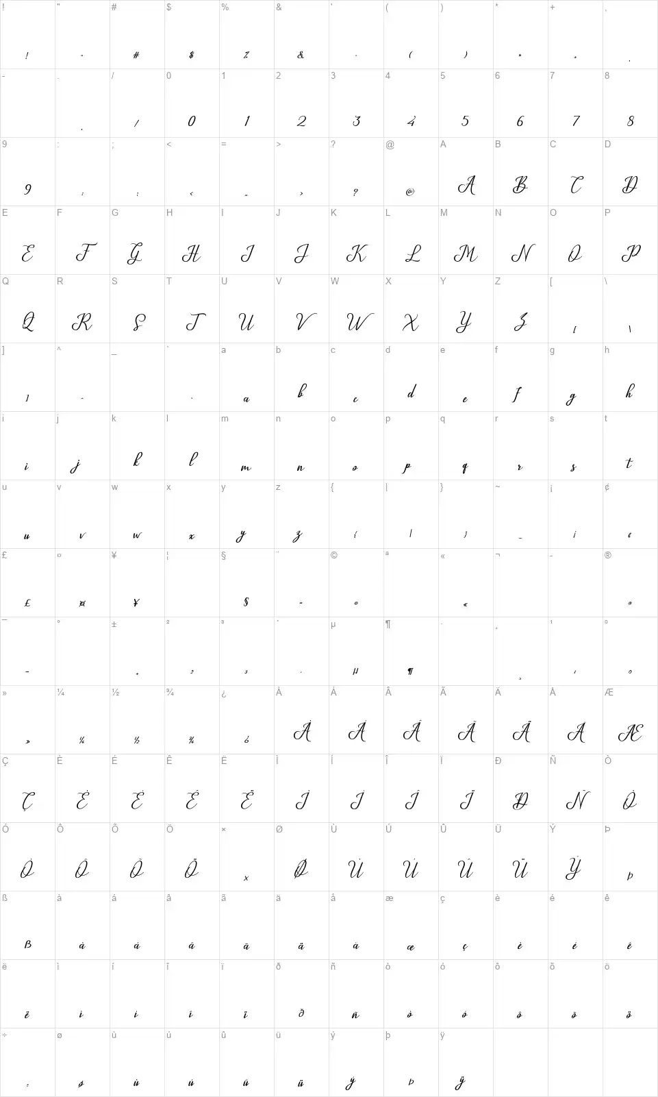 Glossyfont character map