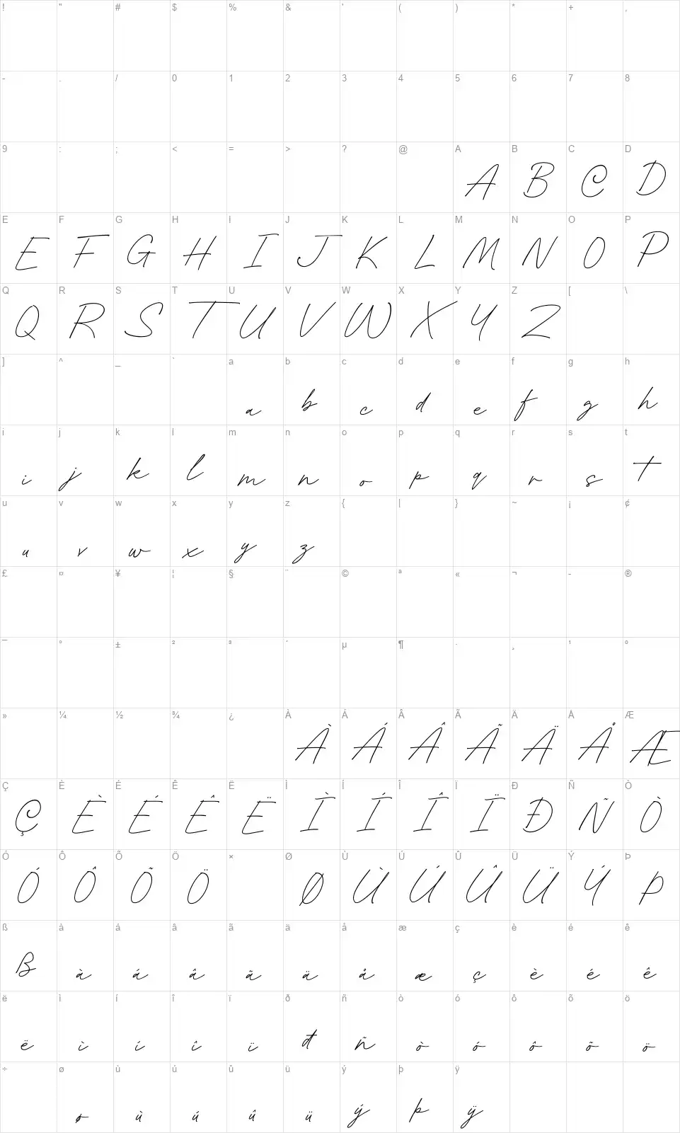 Gofar Scriptfont character map