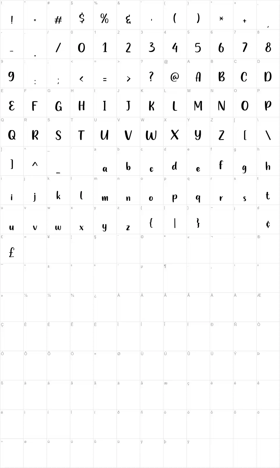 Golden Cheesefont character map