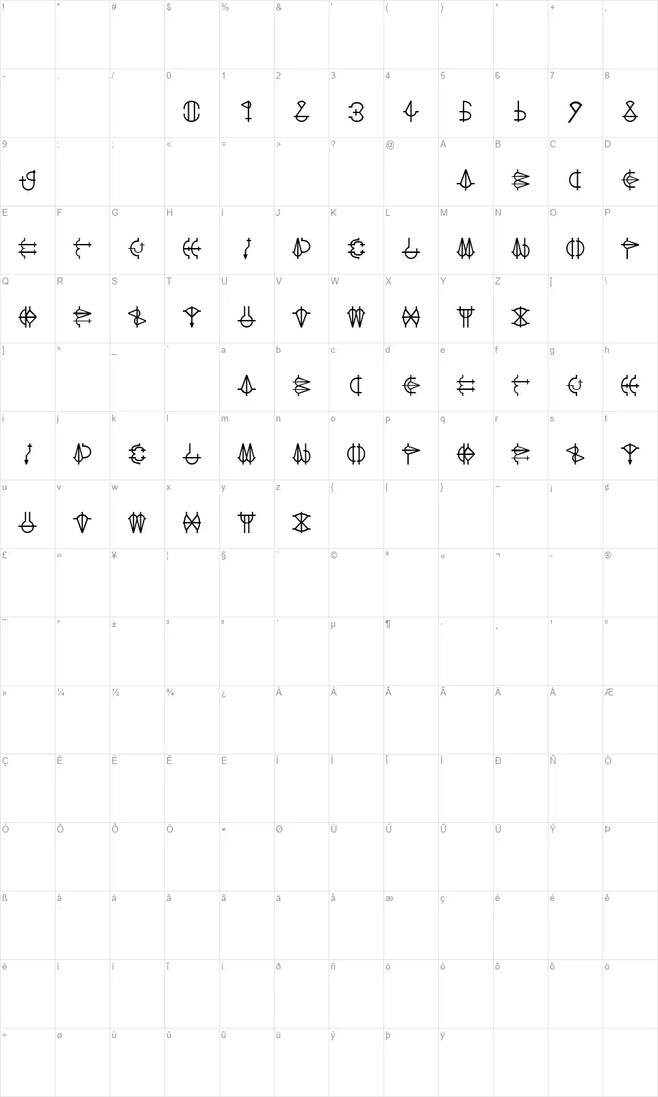 Grace of Etrofont character map