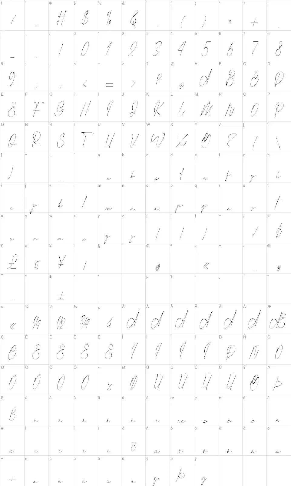 Granitta Prostylefont character map